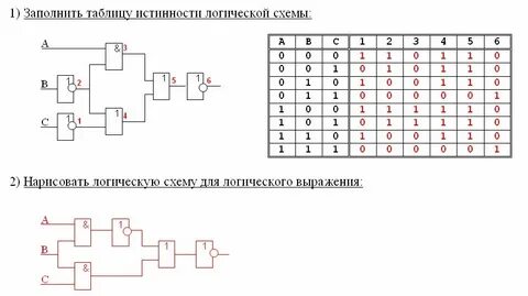 Построить логическую схему по таблице истинности