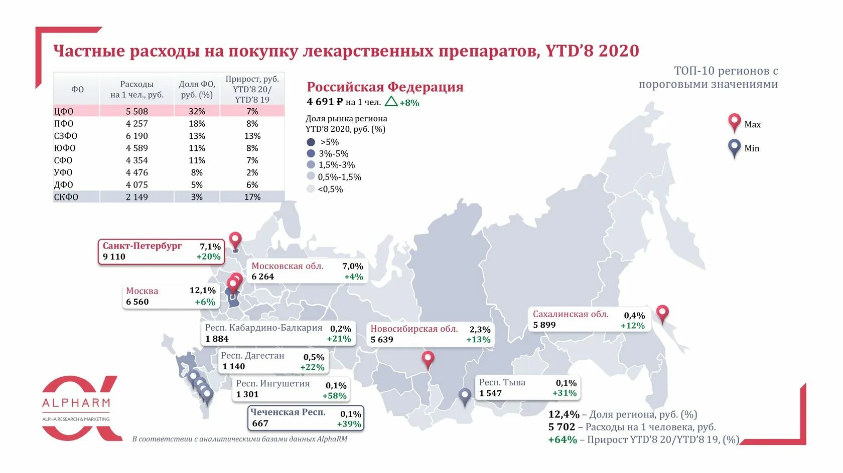 Льготные лекарства 2025 год. Средние расходы на лекарства в месяц. расходы на лекарства в россии. сколько люди тратят на лекарства. траты россиян на лекарства.
