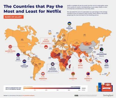Country pays