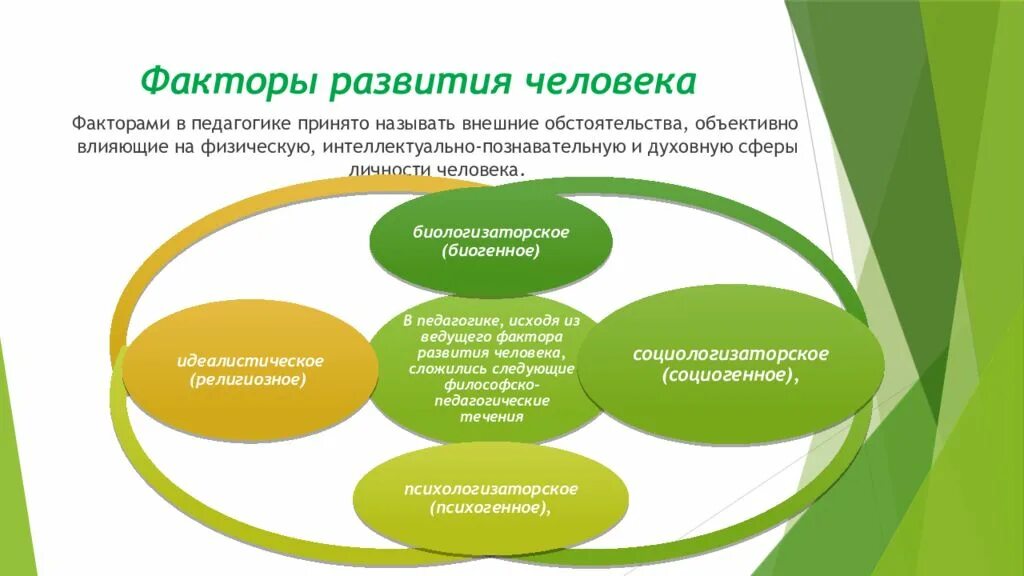 Факторы развития человека в педагогике. Педагогические факторы развития личности. Факторы развития педагогики. Факторы личностного развития. 3 основных фактора развития