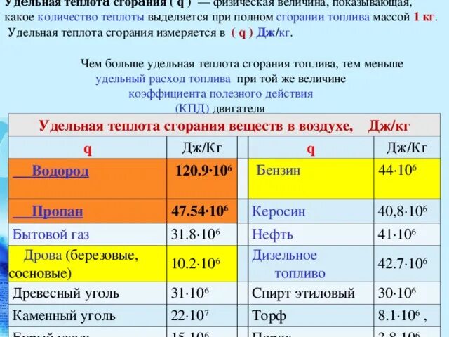 Как найти теплоту газа. Удельная теплота сгорания бензина. Теплота сгорания 1 куб метра газа. Теплота сгорания газов формула. Теплота сгорания газовой смеси формула.