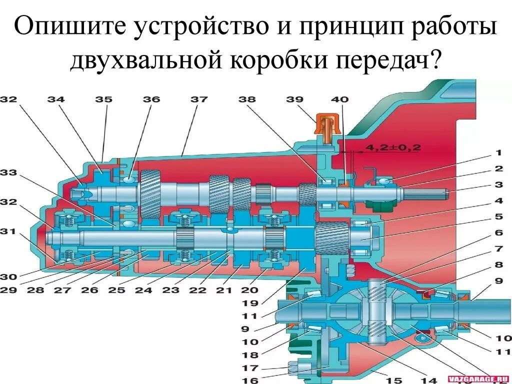 Принцип работы передачи. Устройство и принцип работы двухвальной коробки передач. Механическая коробка передач устройство и принцип работы. Схема двухвальной механической коробки передач. Устройство и принцип работы коробки передач.