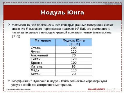 Коэффициент пуассона равен 0
