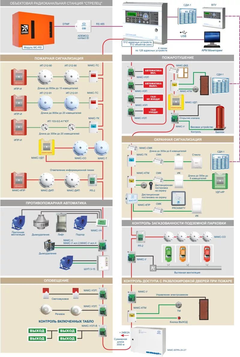Станция пожарной сигнализации. Прибор Юнитроник 496м. Пожарная сигнализация Юнитроник 496. Юнитроник 496 схема подключения. ППКОПУ Юнитроник 496м исп.2c.