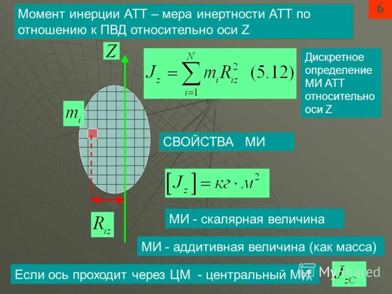 Сохранение момента инерции. . Дайте определение момента инерции тела относительно оси. Момент инерции аддитивная величина. Момент инерции АТТ. Момент инерции абсолютно твердого тела.