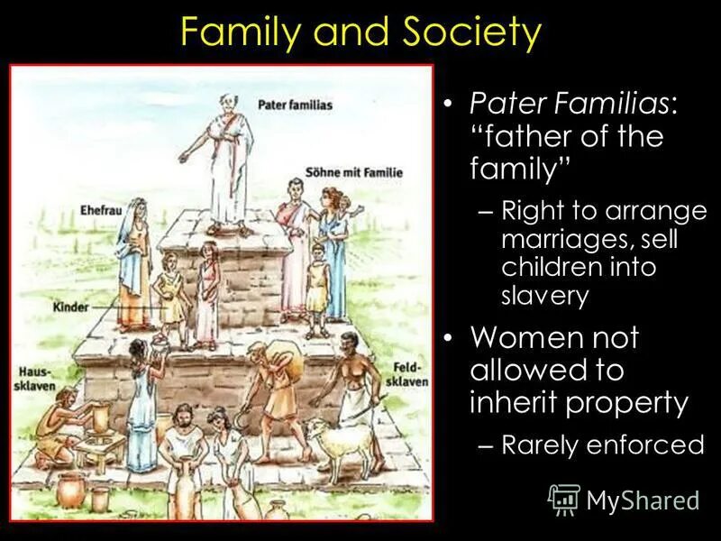 Pater familias в Риме. Pater familias в римском праве. Pater familia римское право. Домовладыка в римском праве. Pater familias