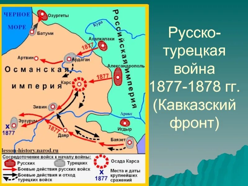 Фронты русско турецкой войны 1877 1878. Кавказский фронт русско-турецкой войны 1877-1878.