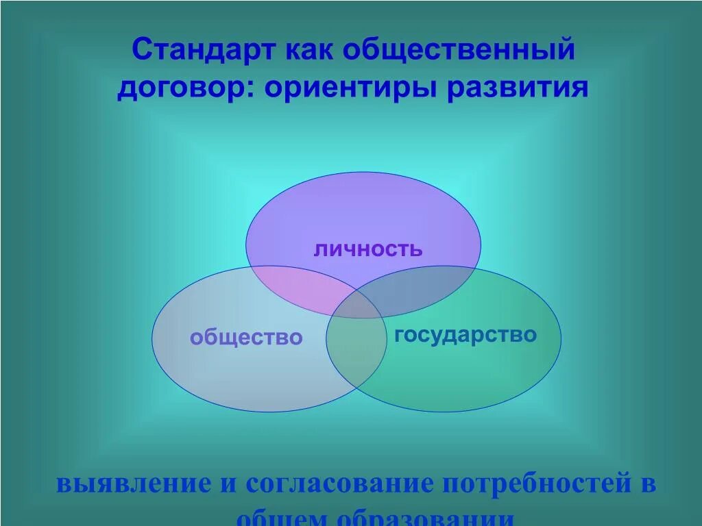 Развитие личности в социуме. Личность и государство. Интересы личности общества и государства. Личность и общество. Государство и общество.