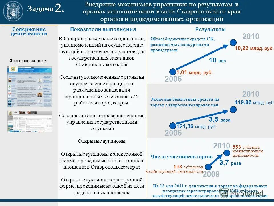 географическое расположение ставропольского края. экологическая карта ставропольского края почвы. карта ставропольского края с районами. какой режим в ставропольском крае. карта ставропольского края с районами.