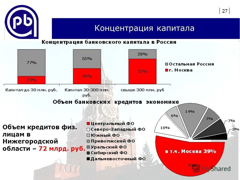 ставки по потребительским кредитам. кредиты физическим лицам в крыму. потребительский кредит. ипотека рнкб севастополь. кредиты физическим лицам в крыму.