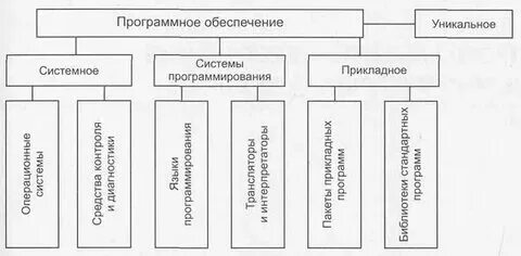 Методы географической науки 5