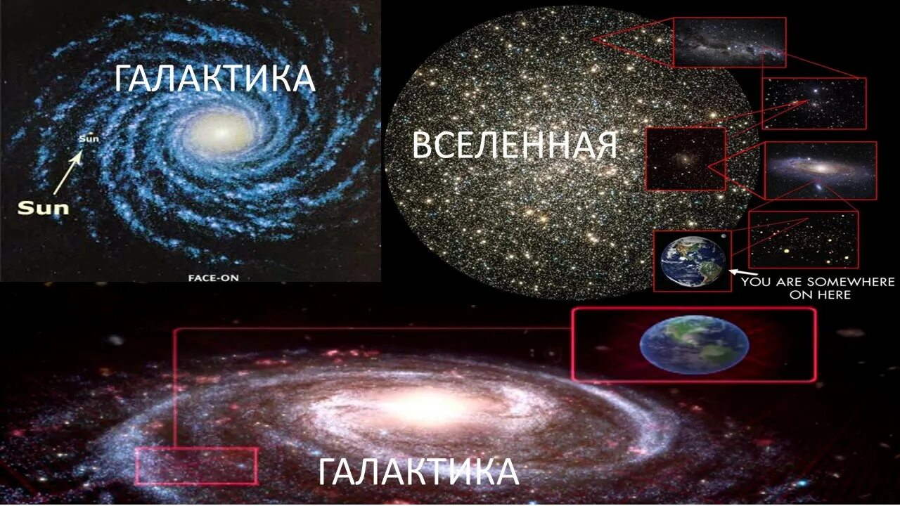 Видеоурок строение вселенной. Строение вселенной. галактики и структура вселенной. современная модель вселенной. схема вселенной.