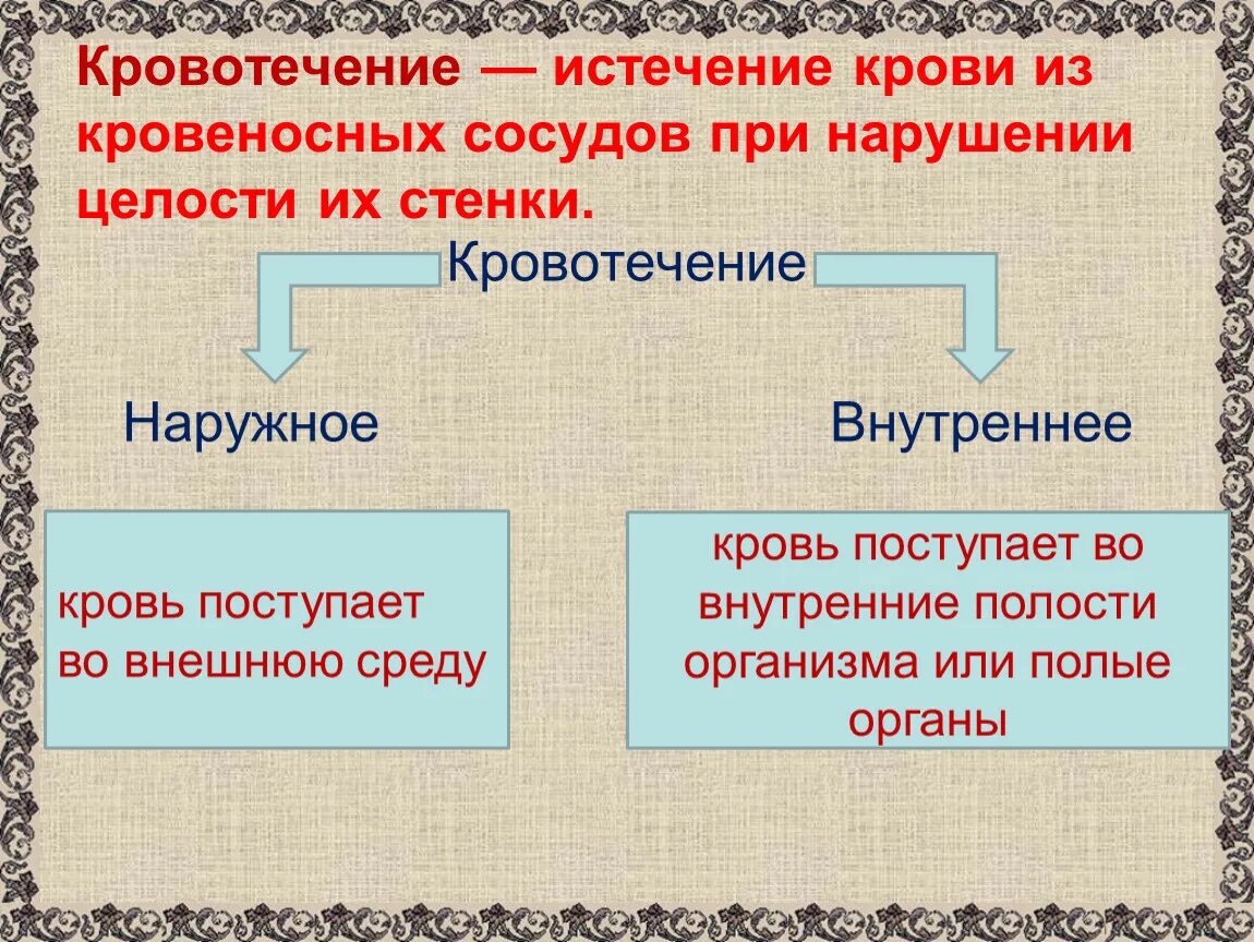 Как называется внутреннее кровотечение. Наружное и внутреннее кровотечение. Наружные и внутренние кровотечения. Истечение крови из кровеносных сосудов.