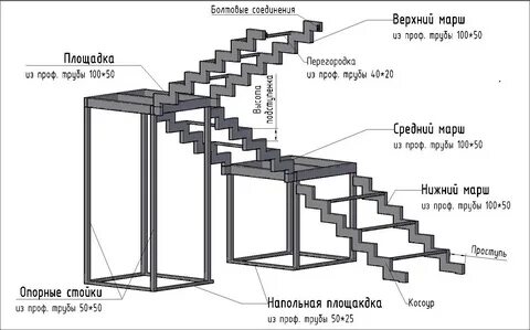 Размер трубы для лестницы
