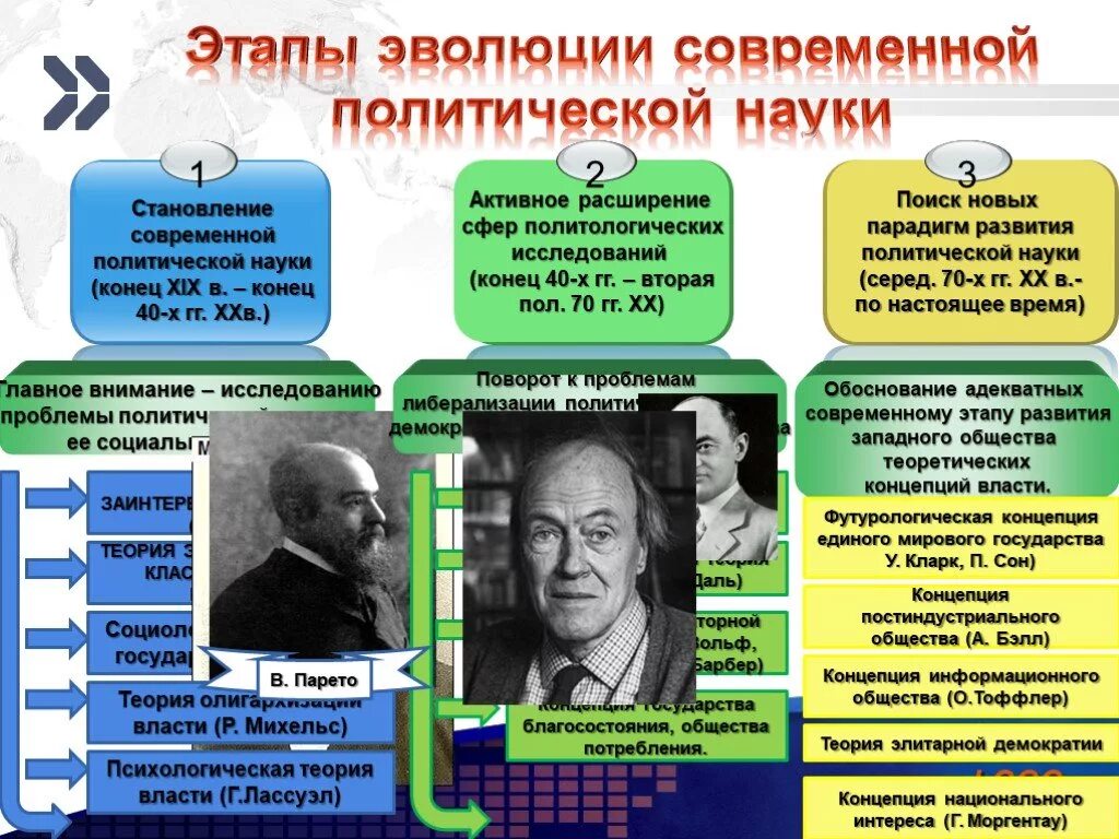 Становление политической науки. Этапы развития политологии. Теория заинтересованных групп а Бентли. Этапы становления политологии.