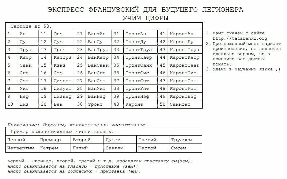 Пятнадцать перевод. Числительные на французском до 100. Цифры на французском языке от 1 до 50. Числа во французском языке 1-100. Счёт по-французски от 1 до 100.