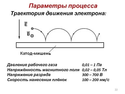График траектории