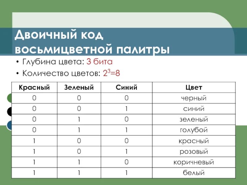 Глубина цвета 5 бит. Цвета в двоичном коде палитра. бинарные коды. битное кодирование цвета. двоичный код 8 цветного изображения.