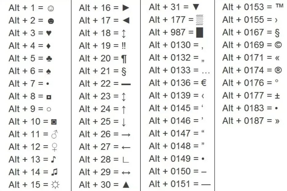 Код символа ссылки. Комбинации клавиш на клавиатуре для символов. Как написать символы на клавиатуре. Символ на клавиатуре как набрать. Клавиатурные коды символов на клавиатуре.