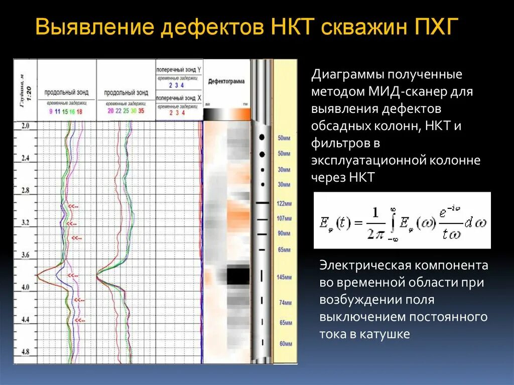 Разрешающая способность метода