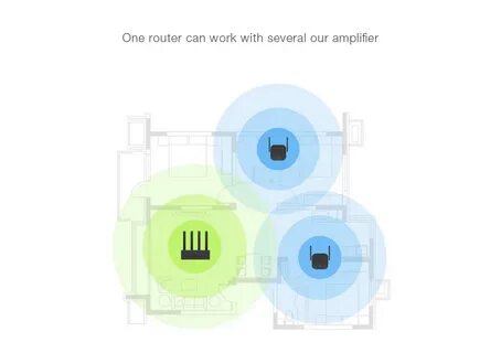 Xiaomi ro
