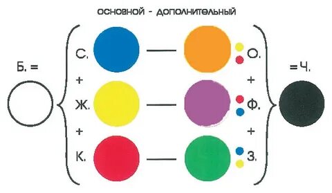 Дополнительный тон