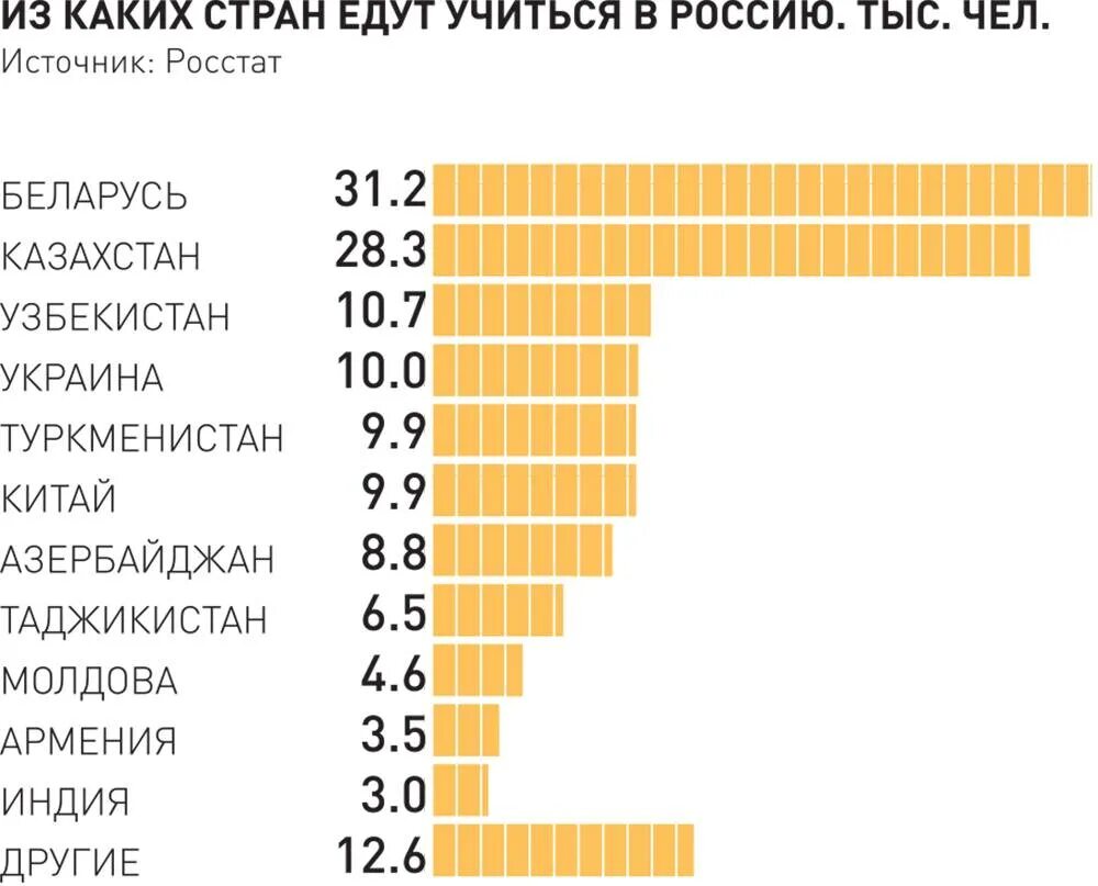 В какую страну лучше переехать. В какой стране лучше всего учиться. В какую страну поехать. В какие страны лучше эмигрировать из России. Куда можно поехать учиться.