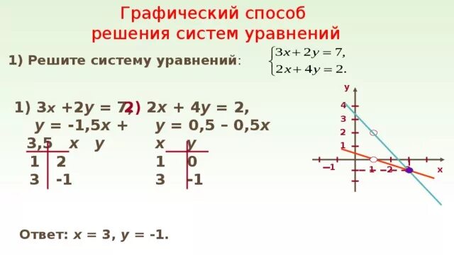 Решите систему уравнений 4х 5у 1. Решите систему уравнений х-3у=2. решите систему уравнение х-у=3 2х-3у=4. решите графически систему уравнений у=3/х у=-2. решите систему уравнений х+у=2 2х-у=3.
