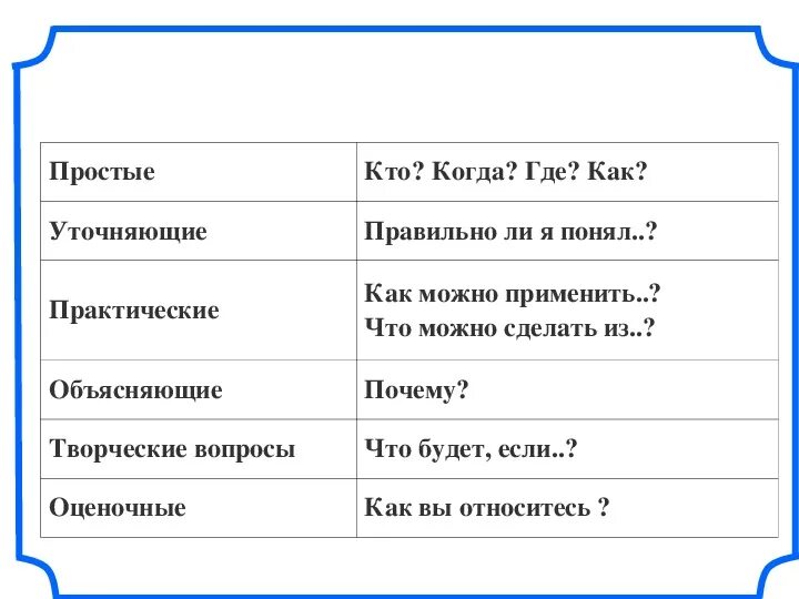 Вопросы бывают простые. Оценочные вопросы примеры. Творческий и оценочный вопрос. Простой вопрос пример. Творческие вопросы примеры.