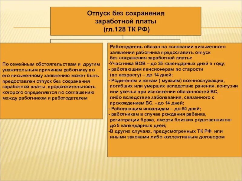 Отпуск без сохранения зар. Отпуск без сохранения заработной платы. Взять отпуск без сохранения заработной платы. Причина отпуска без сохранения заработной платы пример. Статью 128 трудового кодекса рф