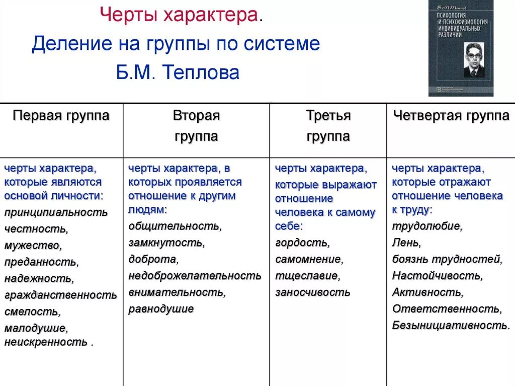 Слова относящиеся к характеру