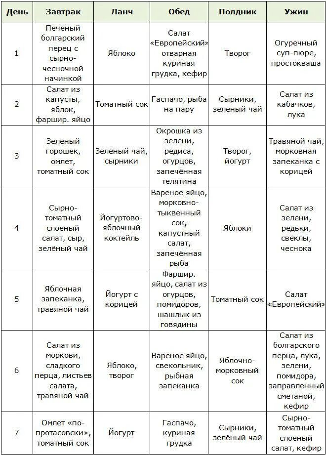 Питание на 3 неделе. Диета Кима Протасова меню. План питания для похудения вегетарианский. Меню на неделю для снижения веса. Диета для похудения рацион на неделю.