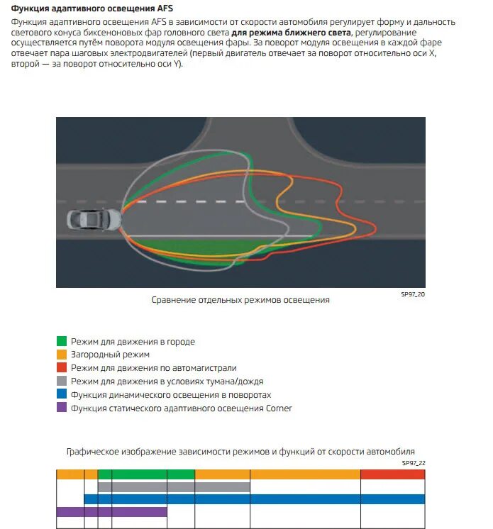 Поворотники функции. Система адаптивного освещения. Адаптивное освещение поворотов. Адаптивный свет фар. Система адаптивного освещения авто.