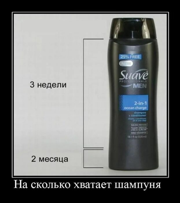 Насколько хватит. Демотиваторы про шампунь. Шампунь демотиватор для волос. Шампунь парадокс. Шампунь угар.