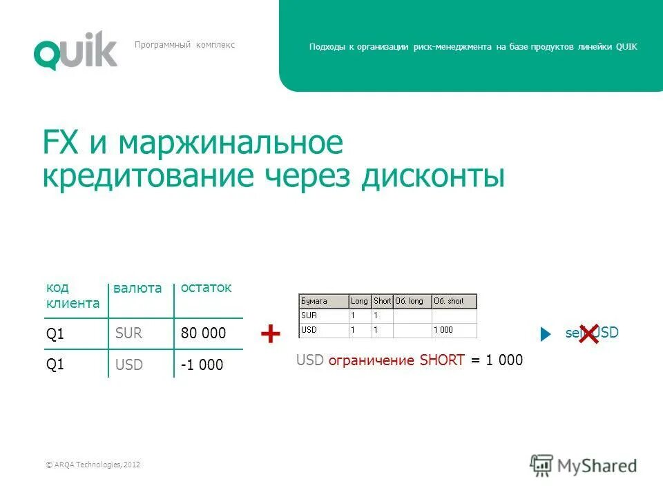 маржинальное кредитование тест. как подключить маржинальную торговлю альфа. конда наступает маржинколл. деньги схема. маржинальное кредитование тест.