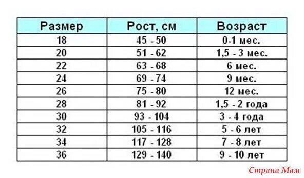 Размер 26 на какой возраст