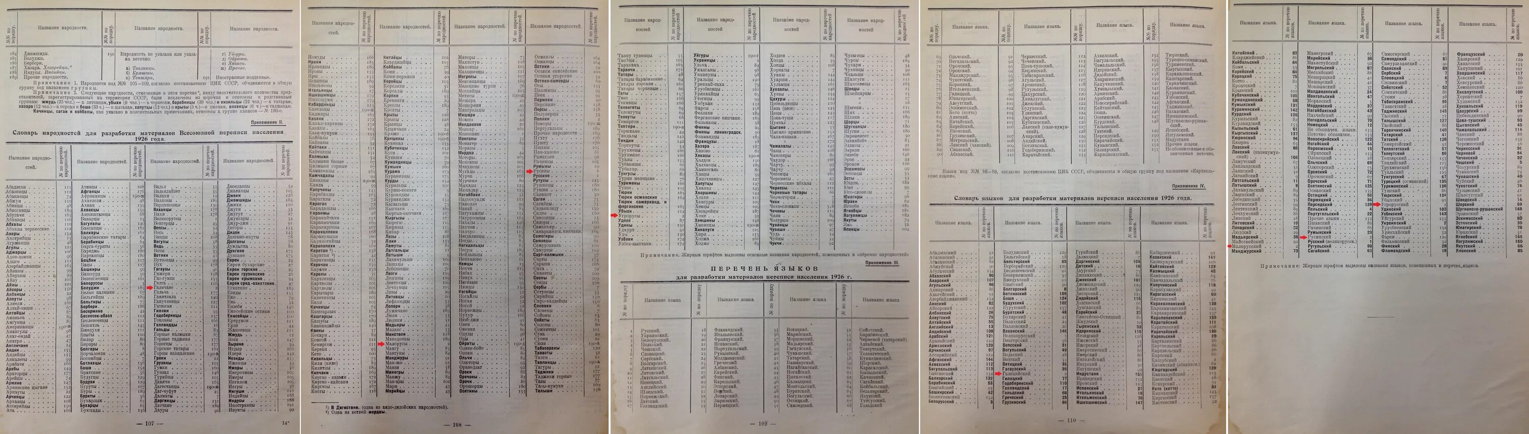 Перепись 1937 года