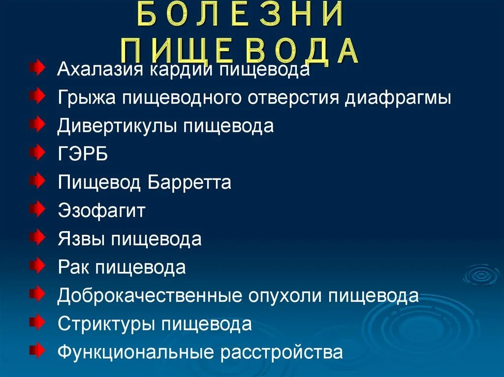 Перечень заболеваний пищевода. Основные заболевания пищевода. Патологии пищевода симптомы. Лечения пищевода и желудка