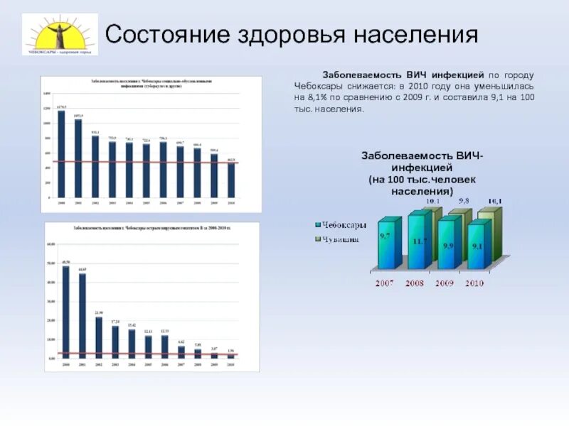 Обследование состояния здоровья населения росстат
