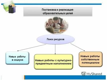 Предлагаемый образовательный продукт