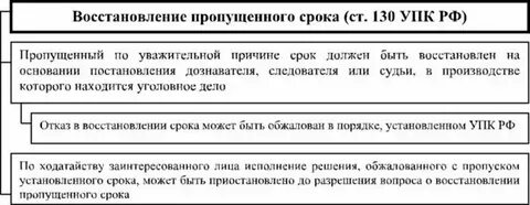 Идеологические течения 18 века суть изменений