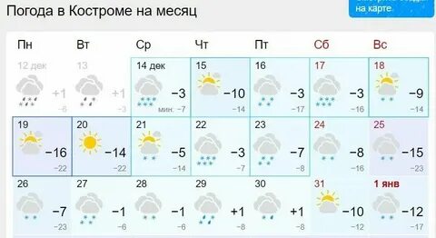 Погода в александрове в ноябре