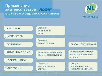 Использование экспресс тестов