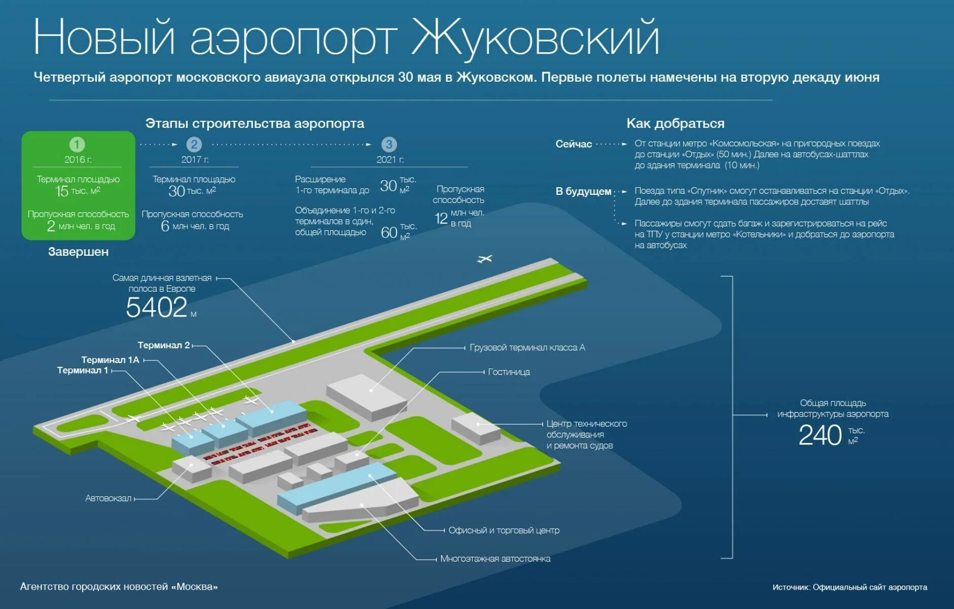 Zia aero аэропорт жуковский расписание. Жуковский аэропорт схема терминала. Международный аэропорт Жуковский. Схема аэропорта Жуковский Москва. Аэропорт Жуковский терминал а.