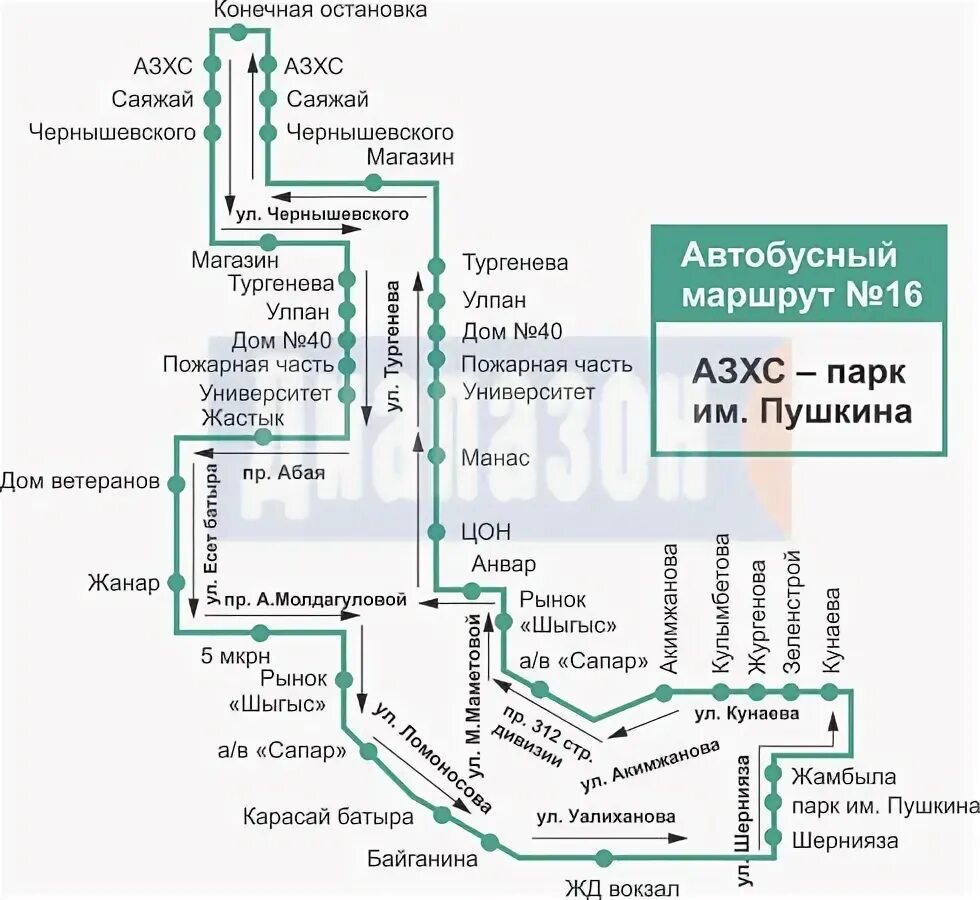 Маршруты общественного транспорта Актобе. Схема автобусных маршрутов Алматы. Маршруты автобусов Актобе. Остановка от автовокзала. Автобусы до дом быта