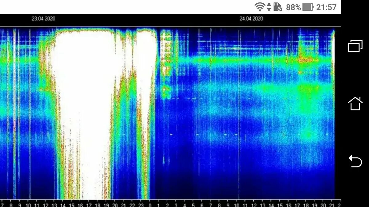 Гармоники частоты шумана. Частота резонанса шумана. Отслеживание резонанса. Резонанс шумана мониторинг. Резонанс шумана.