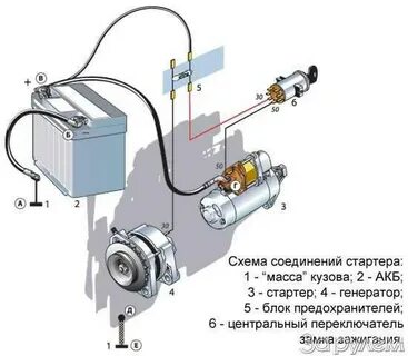 Подключение стартера мтз