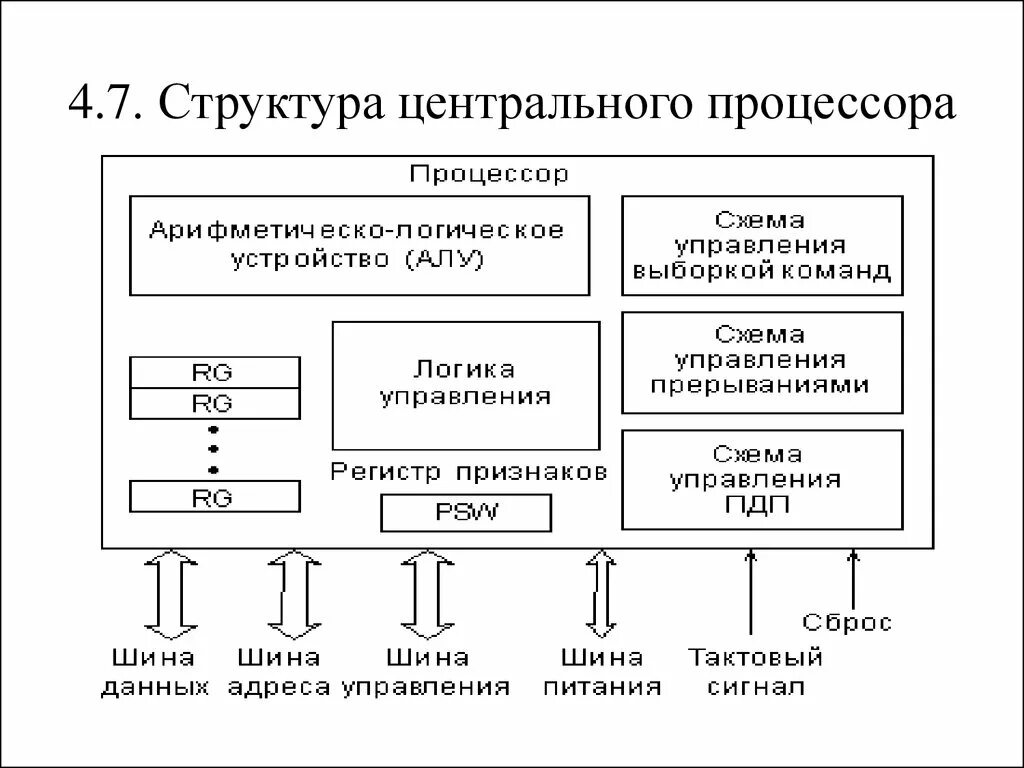 Компоненты управления памятью. Типовая структура процессора. Структурная схема многоядерного процессора. Структура процессора (из чего состоит).. Состав компьютерного процессора.