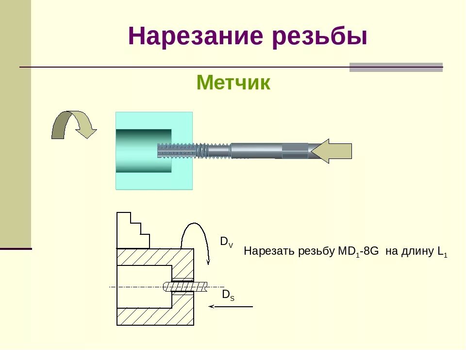 Нарезка резьбы метчиком на сверлильном станке. Нарезка резьбы метчиком на токарном станке. Нарезка резьбы на токарном станке резцом 1к62. Нарезание резьбы метчиком на токарно винторезном станке схема. Схема нарезания резьбы метчиком.