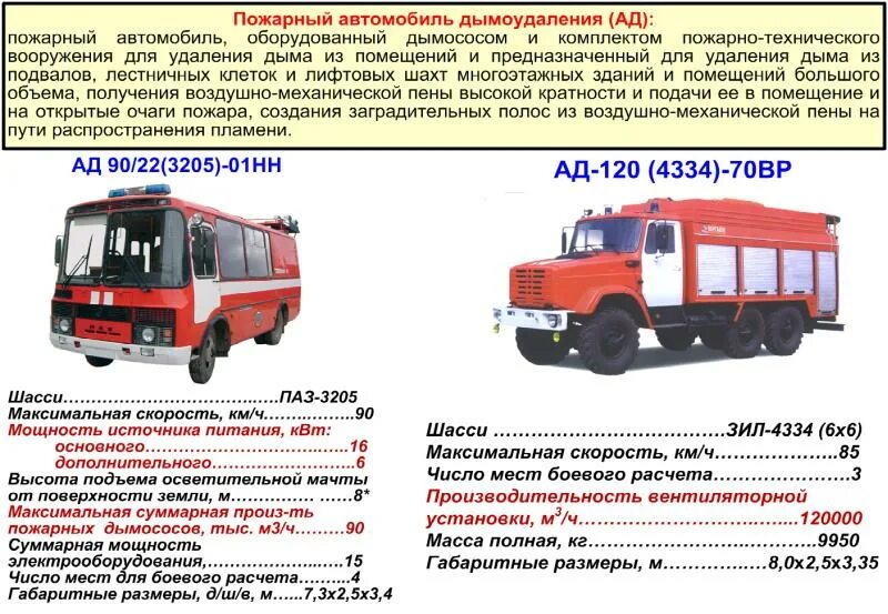 Учет пожарных автомобилей. Категории пожарных автомобилей. Полная масса пожарного автомобиля. Электрооборудование специальных пожарных автомобилей. Шасси пожарных автомобилей.